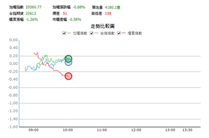 【5/9獵股快手 - 狙擊快報】定穎投控(3715)持續爆量創高逢M頭壓力，反彈至均價偏空操作!