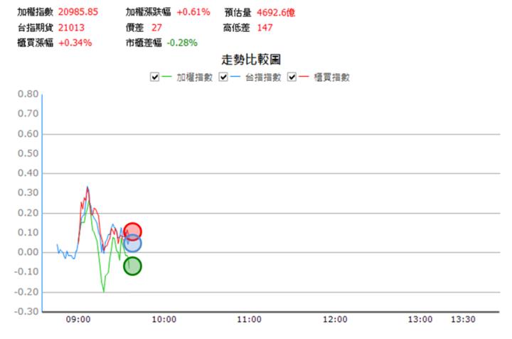 【5/14獵股快手 - 狙擊快報】能率(5392)跌破三線反彈進行偏空操作，逢520強漲行情而停損出場!