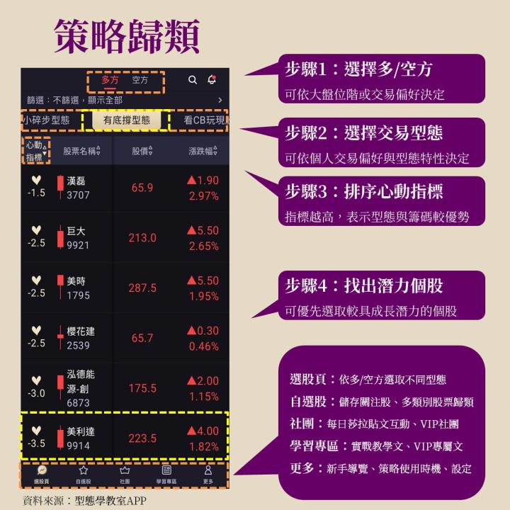 自行車產業復甦在即，美利達(9914)榮登獲利王，2大利多助攻成長動能