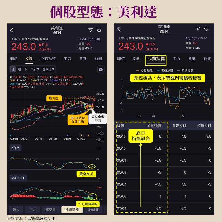 自行車產業復甦在即，美利達(9914)榮登獲利王，2大利多助攻成長動能
