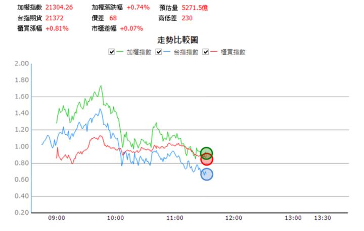 【5/16獵股快手 - 狙擊快報】所羅門(2359)爆量創高A轉下跌，大量多軍套牢可偏空操作!