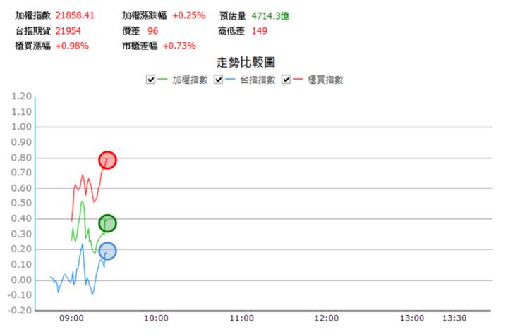 【5/28獵股快手 - 狙擊快報】廣明(6188)爆量創高A轉跌破三線，反彈偏空操作!