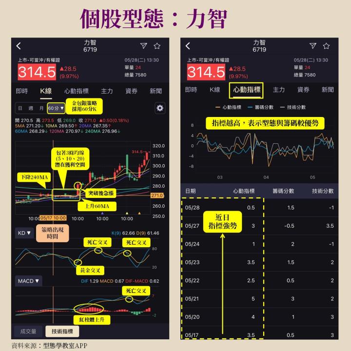 力智(6719)私募案，國巨斥資53億入主，強拚多項高階應用市場