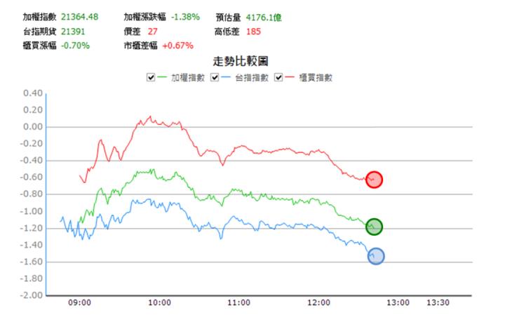 【5/30獵股快手 - 狙擊快報】富喬(1815)均線空方排列，出現「這訊號」偏空操作大賺6％!