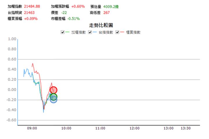【6/5獵股快手 - 狙擊快報】奇偶(3356)出現標準A轉型態，掌握「這些訊號」空方大賺6％!