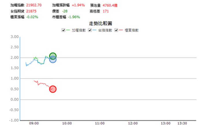 【6/6獵股快手 - 狙擊快報】圓剛(2417)乘著昨日空方列車，出現「這訊號」偏空操作賺5.5％!