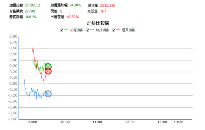 【6/11獵股快手 - 狙擊快報】四維航(5608)出現M頭型態，掌握「這訊號」放空大賺6.5％!