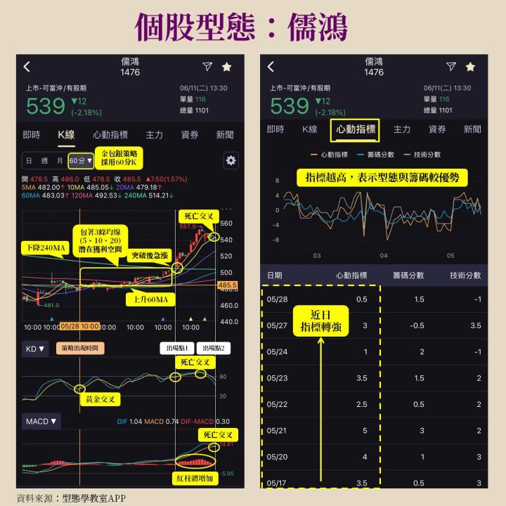 【個股回顧】儒鴻(1476)訂單排到2024年底，2利多拚2025營收創高