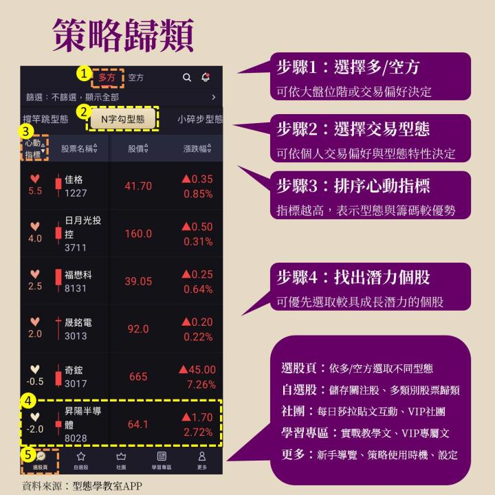 昇陽半導體(8028)通吃CoWoS與先進封裝商機，新業務搶攻藍海市場