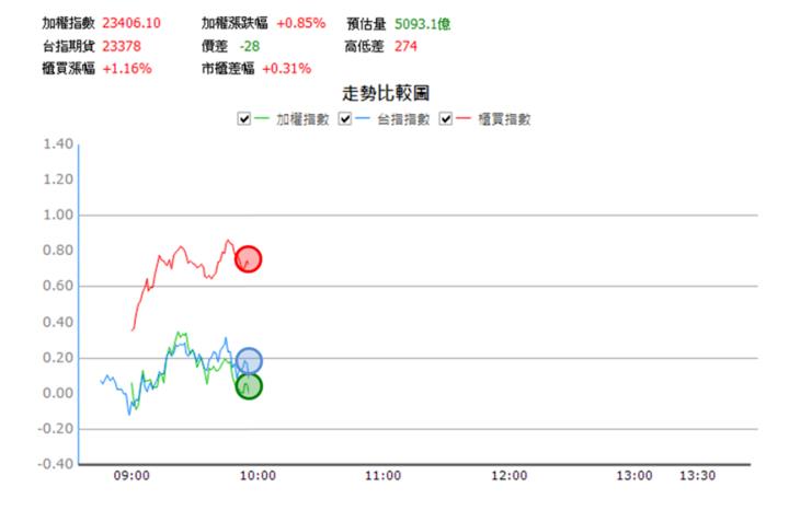 【6/20獵股快手 - 狙擊快報】鴻準(2354)壓在三線下觸發空方訊號，逢大盤強漲而停損出場! 