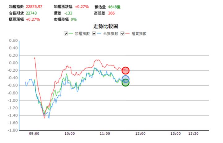 【6/25獵股快手 - 狙擊快報】天二科技(6834)多軍套牢跌破平盤支撐，空方賺3.6％! 