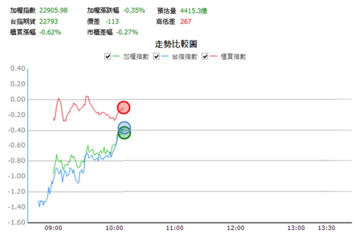 【6/27獵股快手 - 狙擊快報】永崴投控(3712)順著下降趨勢放空，掌握「這招」賺5.25％! 