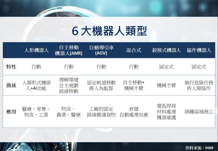 【產業研究報告】人形機器人迎百億美元商機，20檔概念股一次看！