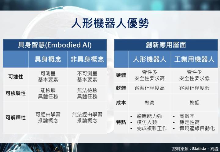【產業研究報告】人形機器人迎百億美元商機，2大潛力股與觀點帶著走！