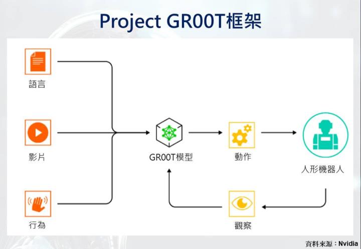【產業研究報告】人形機器人迎百億美元商機，2大潛力股與觀點帶著走！