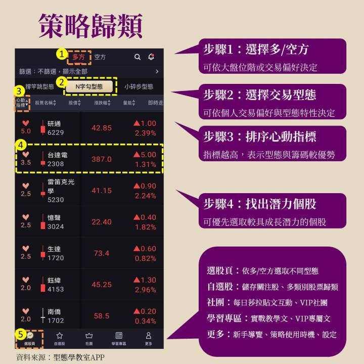 電源龍頭廠台達電(2308)通吃三大熱門題材，股價創歷史新高