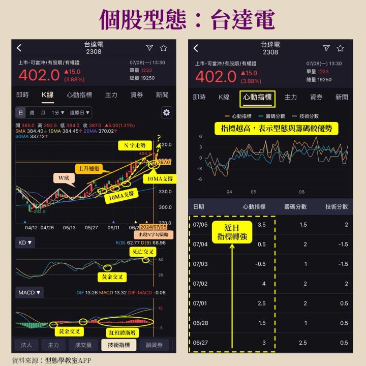 電源龍頭廠台達電(2308)通吃三大熱門題材，股價創歷史新高