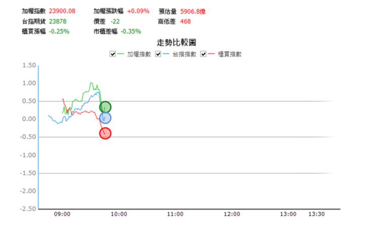 【7/9獵股快手 - 狙擊快報】耀華(2367)創高後急殺，掌握「這關鍵」大賺8.7％! 