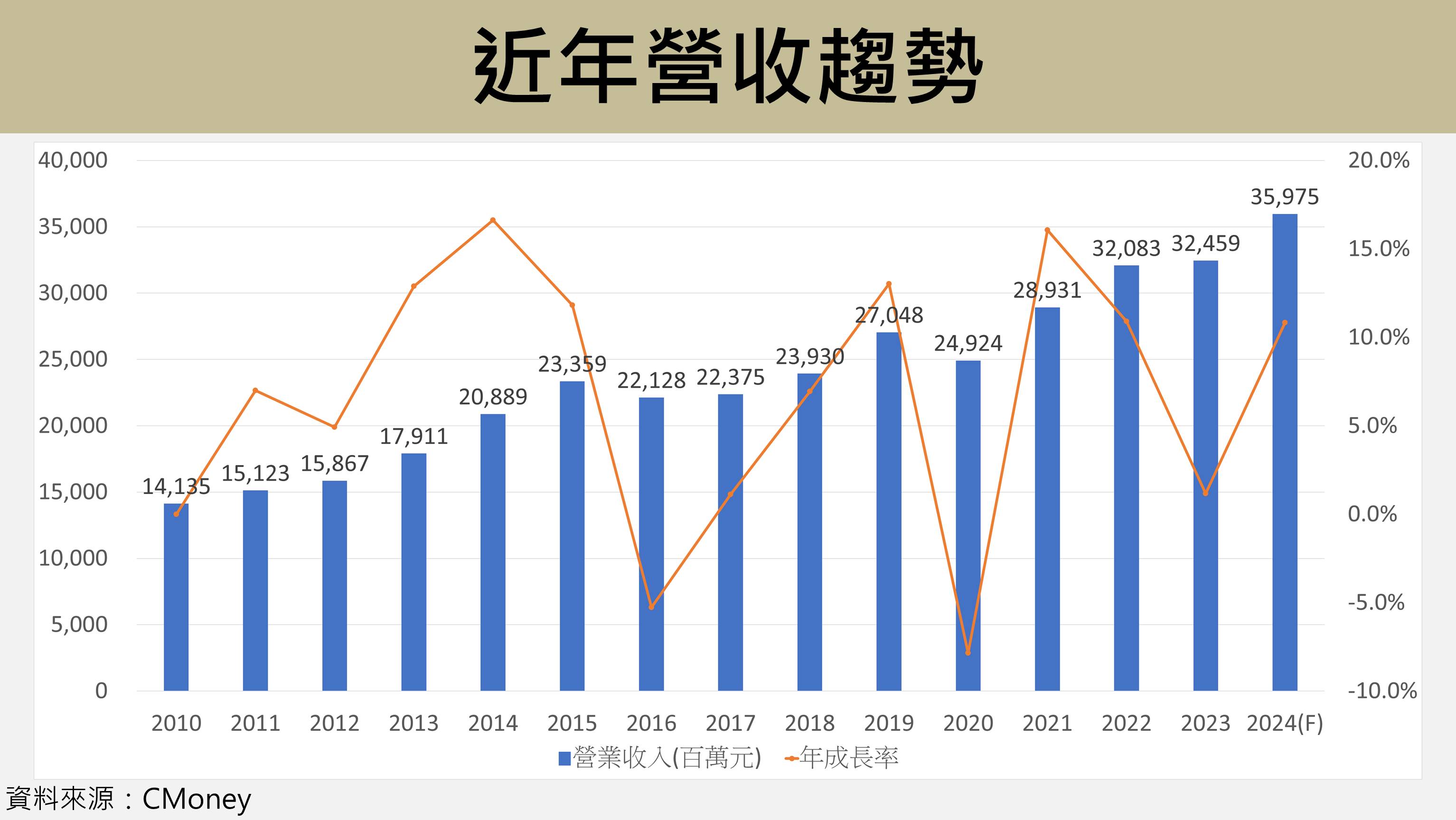 退休教練嫺人:每月2 萬元，40 歲開始也來得及存千萬退休金！