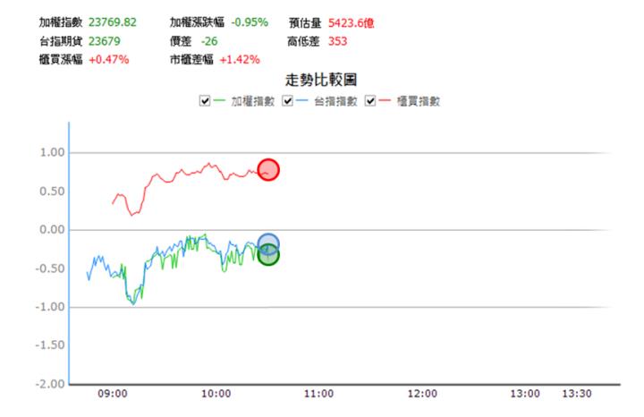 【7/17獵股快手 - 狙擊快報】聯上發(2537)爆量創高A轉急殺，掌握「這關鍵」賺4.6％! 