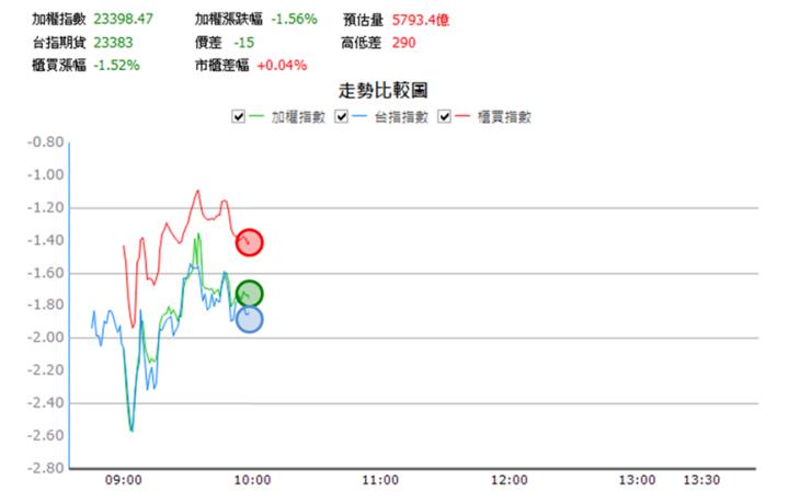 【7/18獵股快手 - 狙擊快報】龍德造船(6753)高檔爆量A轉，掌握「這關鍵」空方賺3.2％!