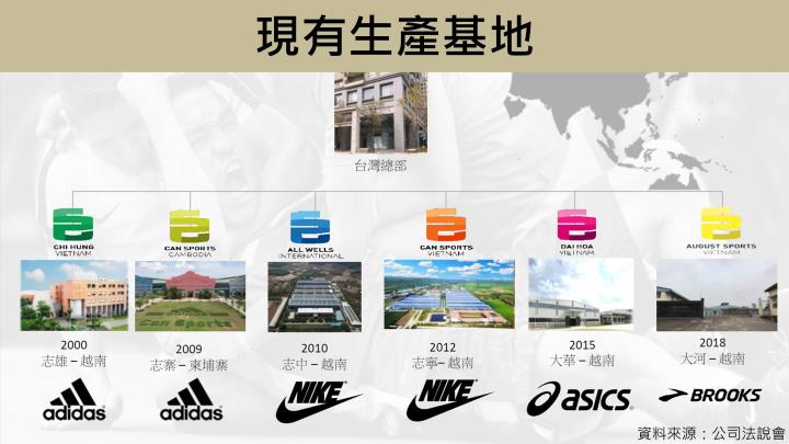 【台股研究報告】志強-KY(6768)上半年賺贏去年全年，明年營收將突破200億創新高！