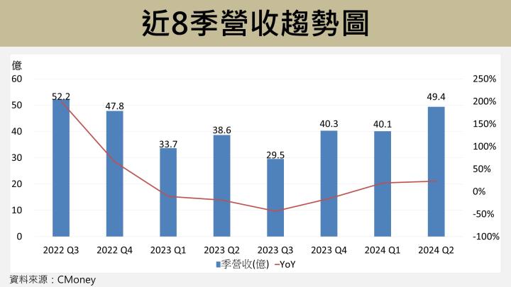 【台股研究報告】志強-KY(6768)上半年賺贏去年全年，明年營收將突破200億創新高！