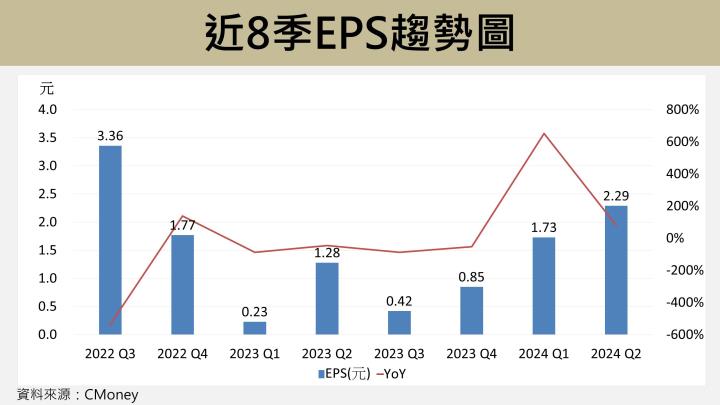 【台股研究報告】志強-KY(6768)上半年賺贏去年全年，明年營收將突破200億創新高！
