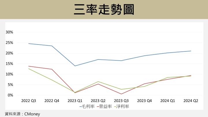 【台股研究報告】志強-KY(6768)上半年賺贏去年全年，明年營收將突破200億創新高！