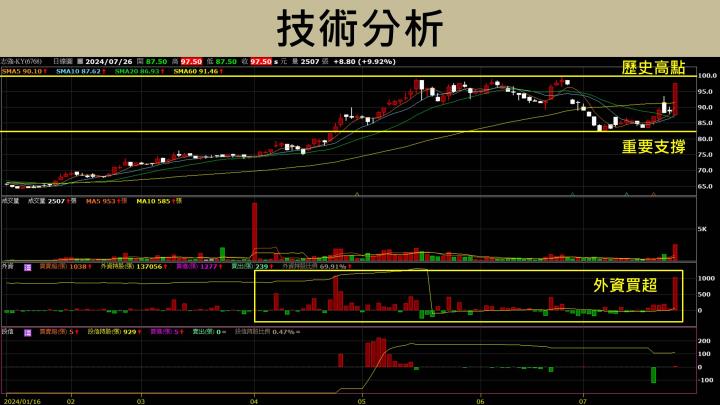 【台股研究報告】志強-KY(6768)上半年賺贏去年全年，明年營收將突破200億創新高！