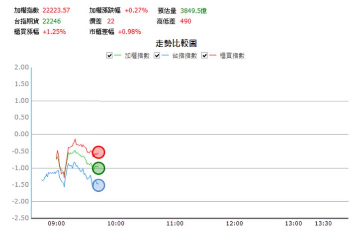 【7/30獵股快手 - 狙擊快報】安國(8054)掌握「這關鍵」空方1小時賺5.3％!