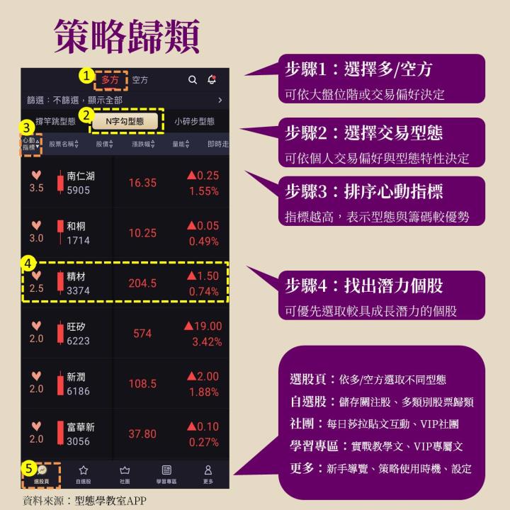 精材(3374)富爸爸台積電撐腰，蘋概股加持營收再飆漲