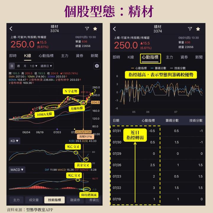 精材(3374)富爸爸台積電撐腰，蘋概股加持營收再飆漲