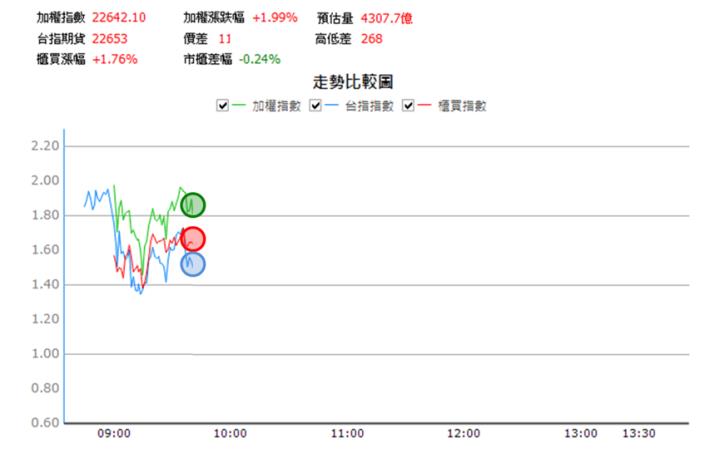 【8/1獵股快手 - 狙擊快報】鑫科(3663)爆量M頭型態，掌握「這關鍵」空方大賺6.5％!