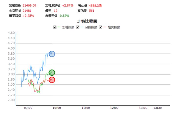 【8/9獵股快手 - 狙擊快報】欣巴巴(9906)強攻漲停鎖不住，跌破「這型態」空方大賺近8％!