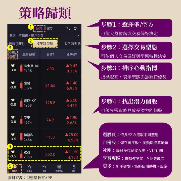 致茂(2360)半導體測試商機無限，Nvidia與台積電(2330)都找他