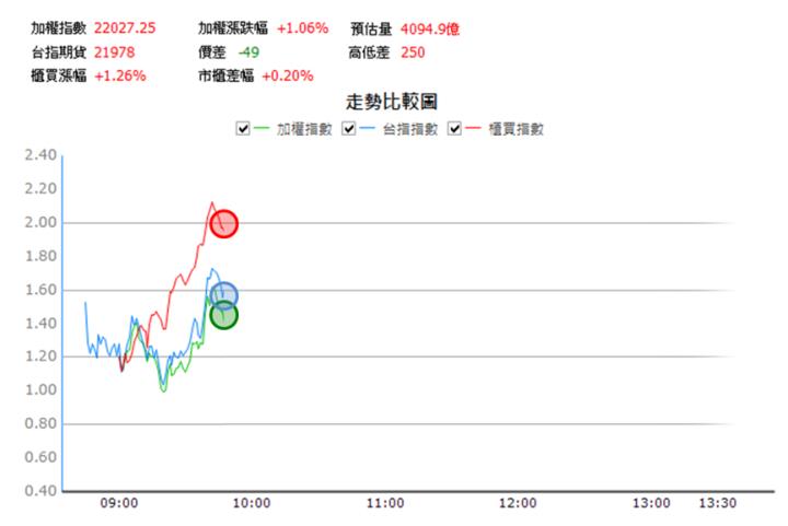 【8/14獵股快手 - 狙擊快報】盟立(2464)跌破「這2大關鍵位階」空方操作技巧大公開!