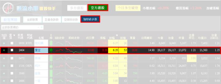 【8/14獵股快手 - 狙擊快報】盟立(2464)跌破「這2大關鍵位階」空方操作技巧大公開!