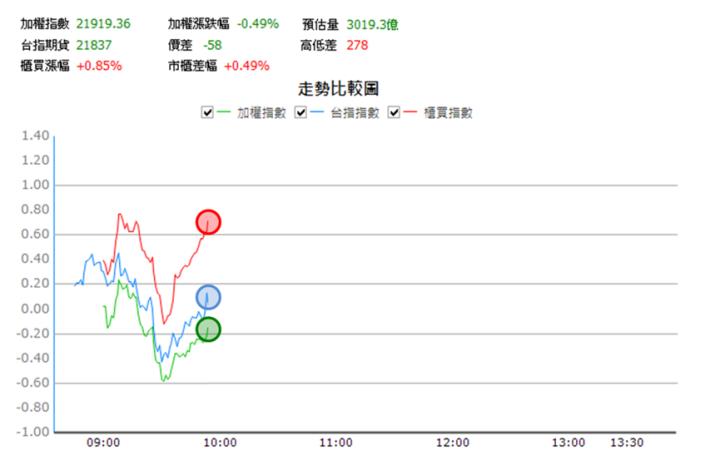 【8/15獵股快手 - 狙擊快報】皇昌(2543)爆量創高A轉，空方掌握這技巧賺3.7％! 
