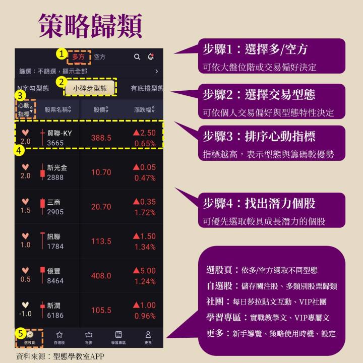 貿聯-KY(3665)獲Nvidia認證的GB200關鍵供應商