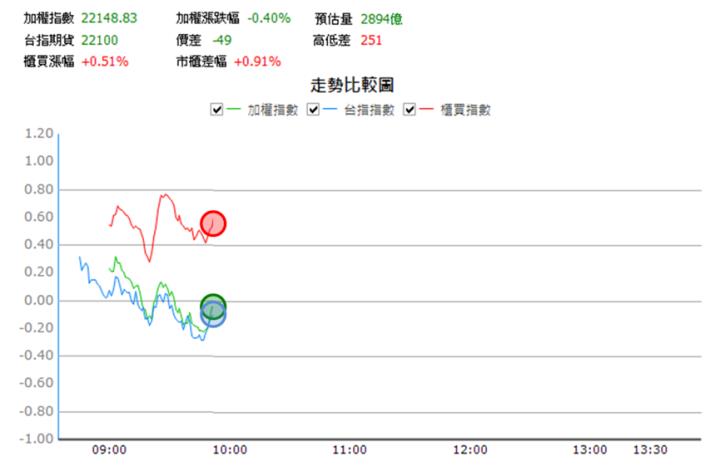 【8/22獵股快手 - 狙擊快報】橋椿(2062)掌握「這關鍵」你也可以大賺近6％! 