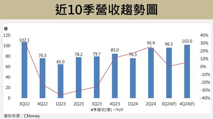 【台股研究報告】儒鴻(1476)攜手6小巨人狂奔，明年營收400億創高！