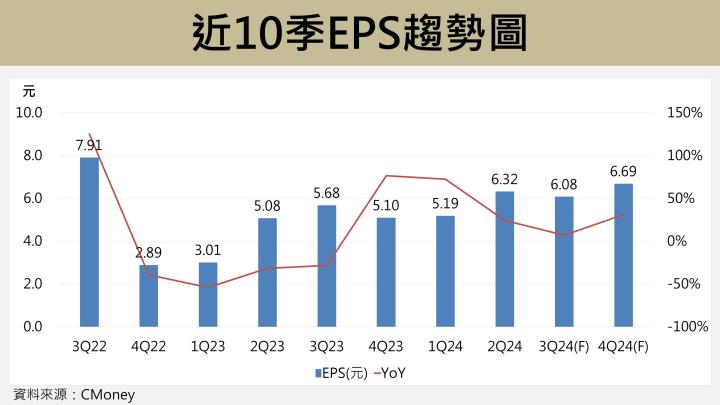 【台股研究報告】儒鴻(1476)攜手6小巨人狂奔，明年營收400億創高！