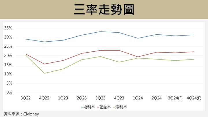 【台股研究報告】儒鴻(1476)攜手6小巨人狂奔，明年營收400億創高！