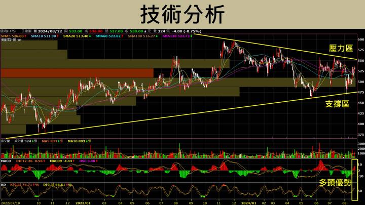 【台股研究報告】儒鴻(1476)攜手6小巨人狂奔，明年營收400億創高！