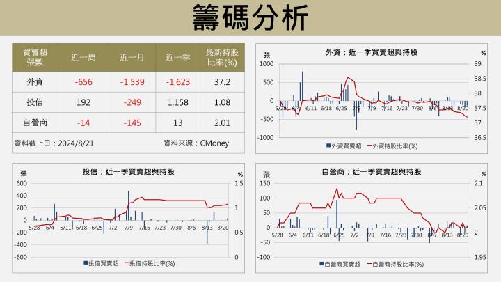 【台股研究報告】儒鴻(1476)攜手6小巨人狂奔，明年營收400億創高！