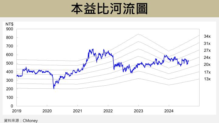 【台股研究報告】儒鴻(1476)攜手6小巨人狂奔，明年營收400億創高！