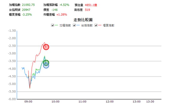 【9/4獵股快手 - 狙擊快報】永捷(4714)空頭奔放型態獲利5％實戰教學!