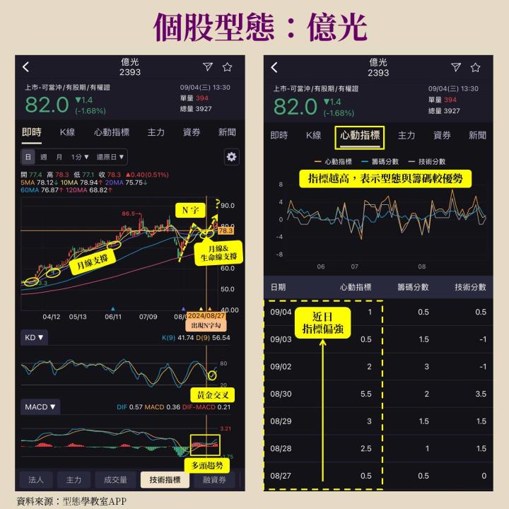 億光(2393)穩居LED封裝龍頭廠，兩大產品添長線新動能
