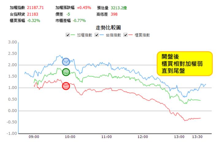 【9/5獵股快手 - 狙擊快報】福裕(4513)掌握「這關鍵」你也可大賺近6％!